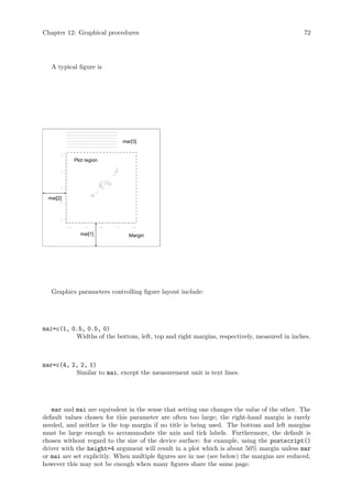 Chapter 12: Graphical procedures 72
A typical figure is
x
y
−3.0 −1.5 0.0 1.5 3.0
−3.0
−1.5
0.0
1.5
3.0
Plot region
mai[1]
mai[2]
Margin
−−−−−−−−−−−−−−−−−−
−−−−−−−−−−−−−−−−−−
−−−−−−−−−−−−−−−−−−
−−−−−−−−−−−−−−−−−−
−−−−−−−−−−−−−−−−−−
−−−−−−−−−−−−−−−−−−
mar[3]
Graphics parameters controlling figure layout include:
mai=c(1, 0.5, 0.5, 0)
Widths of the bottom, left, top and right margins, respectively, measured in inches.
mar=c(4, 2, 2, 1)
Similar to mai, except the measurement unit is text lines.
mar and mai are equivalent in the sense that setting one changes the value of the other. The
default values chosen for this parameter are often too large; the right-hand margin is rarely
needed, and neither is the top margin if no title is being used. The bottom and left margins
must be large enough to accommodate the axis and tick labels. Furthermore, the default is
chosen without regard to the size of the device surface: for example, using the postscript()
driver with the height=4 argument will result in a plot which is about 50% margin unless mar
or mai are set explicitly. When multiple figures are in use (see below) the margins are reduced,
however this may not be enough when many figures share the same page.
 