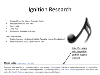 Ignition Research
• Released from the album- Chocolate factory
• Released in January 22nd 2003
• Genre: R&B
• Lable- Jive
• Written and produced by R Kelly
Chart performance:
• Reached number 1 in 4 countries (Uk, Australia, Ireland, New Zealand)
• Reached number 2 in U.S Billboard hot 100
http://en.wikip
edia.org/wiki/I
gnition_%28Re
mix%29
 