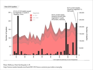Peter Aldhous, Haiti Earthquake in R
http://www.readwriteweb.com/hack/2011/01/how-a-science-journalist-creat.php   161
 