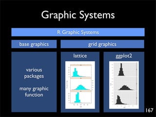 Graphic Systems
                R Graphic Systems

base graphics                   grid graphics

                      lattice               ggplot2

   various
  packages

many graphic
  function

                                                      167
 