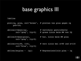 base graphics III
?abline

plot(iq, pisa, col="brown", !# plotten von pisa gegen iq
     pch=16)

abline(v=mean(iq),   !! !      # vertikale gestrichelte
! !    col="grey", lty=2)! !   # graue Linie beim MW von IQ
! ! !
abline(h=mean(pisa), ! ! !     # hor. Linie beim MW pisa
! !    col="grey", lty=2)!
                        ! !
abline(v=c(90, 110), ! ! !     # vert Linie bei x=90 und x=110
! !    col="blue", lty=3)! !
                          !!
abline(lm(pisa ~ iq))! ! !     # Regressionslinie pisa ~ iq
!            ! ! ! ! !

                                                              181
 