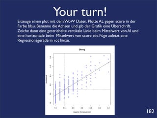 Your turn!
Erzeuge einen plot mit dem WoW Daten. Plotte AL gegen score in der
Farbe blau. Benenne die Achsen und gib der Graﬁk eine Überschrift.
Zeiche dann eine gestrichelte vertikale Linie beim Mittelwert von Al und
eine horizontale beim Mittelwert von score ein. Füge zuletzt eine
Regressionsgerade in rot hinzu.

                                                                 Übung

                                                                                             ●
                                                                             ●
                             3.5




                                                                                                 ●

                                                                             ●
                                                                                       ●         ●

                                                                         ●   ●     ●
                             3.0




                                                                         ●
                                                                                   ●
                                                                             ●         ●
                                                             ●               ●
                                                                   ●                             ●
                                                       ●
                                                       ●                           ●
                                         ●                   ●     ●
                             2.5
                Suchtscore




                                             ●                     ●     ●   ●
                                                   ●
                                         ●         ●   ●           ●     ●         ●
                                                       ●     ●               ●
                                             ●     ●                     ●
                                             ●     ●   ●     ●     ●
                                                   ●   ●     ●               ●
                                   ●     ●   ●     ●   ●                 ●
                                         ●         ●   ●     ●           ●
                                   ●     ●   ●     ●   ●     ●
                             2.0




                                   ●     ●   ●     ●   ●     ●     ●         ●
                                   ●     ●   ●         ●
                                   ●     ●   ●     ●   ●                 ●
                                   ●         ●         ●
                                   ●     ●   ●     ●   ●     ●     ●
                                         ●   ●     ●   ●
                                   ●     ●   ●     ●   ●
                                   ●     ●   ●     ●   ●     ●
                                   ●     ●   ●     ●
                                   ●     ●   ●     ●
                             1.5




                                   ●     ●   ●         ●     ●
                                   ●     ●   ●
                                   ●     ●
                                   ●     ●         ●         ●
                                   ●     ●   ●     ●
                                   ●     ●   ●
                                   ●     ●
                                   ●     ●
                                   ●
                                   ●
                             1.0




                                   ●



                                   1.0       1.5       2.0        2.5        3.0       3.5       4.0

                                                        negative Konsequenzen                          182
 