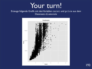 Your turn!
Erzeuge folgende Graﬁk mit den Variablen carat und price aus dem
                       Datensatz diamonds




                                                                   193
 
