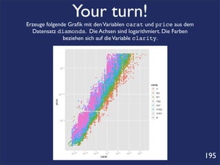Your turn!
Erzeuge folgende Graﬁk mit den Variablen carat und price aus dem
  Datensatz diamonds. Die Achsen sind logarithmiert. Die Farben
               beziehen sich auf die Variable clarity.




                                                                   195
 