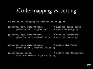 Code: mapping vs. setting
# setting vs. mapping of aesthetics in qplot

qplot(wt, mpg, data=mtcars, !! ! #   Anlegen einer neuer
! ! geom="point", alpha=.3) !  ! #   Variable (mapping)
! ! ! ! ! !
qplot(wt, mpg, data=mtcars, !! ! #   Direkte Zuweisung
! ! geom="point", alpha=I(.3)) !#    mit I() (setting)
! ! ! ! ! !

qplot(wt, mpg, data=mtcars, !! ! # setten der Farbe
! ! geom="point", color=I("blue"))
! ! ! ! ! !
qplot(carat, price, ! ! ! ! ! # setten der Tansparenz
! ! data = diamonds, alpha = I(.1))
         !! ! !


                                                           196
 