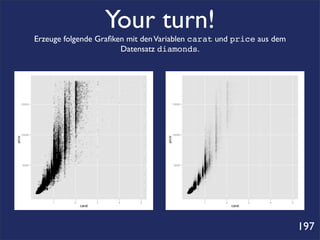 Your turn!
Erzeuge folgende Graﬁken mit den Variablen carat und price aus dem
                       Datensatz diamonds.




                                                                     197
 