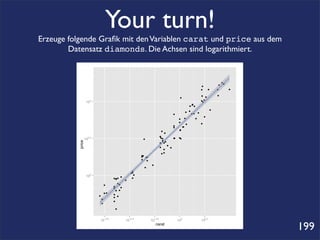 Your turn!
Erzeuge folgende Graﬁk mit den Variablen carat und price aus dem
        Datensatz diamonds. Die Achsen sind logarithmiert.


                                                                                                                                                                  ●
                                                                                                                                                                      ●
                                                                                                                                                              ●
                                                                                                                                            ●
                                                                                                                                            ●         ●       ●           ●


                                                                                                                                            ●                 ●
                                                                                                           ●                                      ●
                                                                                                                                            ● ●
                   104                                                                                                                       ●
                                                                                                                            ●
                                                                                                                            ●
                                                                                                                        ●       ●
                                                                                                                                                          ●
                                                                                                                        ●
                                                                                                                    ●                   ●
                                                                                                      ●                     ●●
                                                                                                                                                ●
                                                                                                           ●    ●                   ●
                                                                                                           ●
                                                                                                                    ●                       ●
                                                                                                      ●
                                                                                                      ●         ●
                                                                                                                ●
                                                                                                           ●
                                                                                                           ●
                                                                                      ●
                                                                                          ●
                                                                                     ●
                  103.5                                               ●               ●●              ●
                                                                                                      ●    ●●
          price




                                                                                       ● ●
                                                                                     ● ●
                                                                                              ●
                                                                                     ●            ●
                                                                                          ●

                                                                                      ●●
                                                                     ●●
                                                                     ● ●●
                                                                     ●  ●

                                                                             ●
                                                                      ●

                                                                ●
                                                               ●●
                      3                                          ●
                   10                                  ●
                                       ● ●●                    ●
                                         ●
                                                           ●
                                               ●
                                  ●                ●
                                       ●
                                       ●               ●
                                           ● ●
                                  ●●
                                       ●
                          ●                    ●
                                       ●
                              ●
                                       ●
                              ●

                                           ●




                          10−0.6                           10−0.4           10−0.2                        100                               100.2
                                                                                 carat
                                                                                                                                                                              199
 