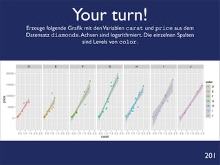 Your turn!
                                  Erzeuge folgende Graﬁk mit den Variablen carat und price aus dem
                                  Datensatz diamonds. Achsen sind logarithmiert. Die einzelnen Spalten
                                                        sind Levels von color.



                                    D                    E               F                         G                               H                       I                        J

        20000
                                                                                                             ●
                                                                                                                                                                       ●
                                                                                 ●
                                                                                                       ●                                                                                        color
        15000                                                                                          ● ●                                 ●                                                ●
                                                                                                                                                                                                 ●   D

                                                    ●
                                                                             ●
                                                                                                                                       ●
                                                                                                                                                                                        ●        ●   E
                                                                                                                                       ●
        10000                                                                                                                                                  ●
                                                                                                                                                               ●                                 ●   F
price




                                                         ●                                                                         ●
                                                                                                   ●                               ●
                                ●   ●
                                                                                                   ●                                                               ●                             ●   G
                              ●                                                                                                    ●                       ●
                                                                             ●                                                 ●                                                    ●
                               ●
        5000                                         ●                                                                        ●        ●
                                                                                                                                                                                                 ●   H
                              ●                                                                ●                             ●●
                                                ●   ●                                          ●
                          ●
                          ●
                          ●                   ●●●                   ●
                                                                    ●                      ●
                                                                                           ●
                                                                                                                             ●●                        ●                        ●                ●   I
                                                                    ●●
                      ●                       ●                 ●
                                                                    ●
                                                                                       ●                                 ●                                                     ●●
                                              ●                                                                      ●                             ●
                 ●●
                 ●
                ●●
                 ●                       ●
                                         ●
                                         ●
                                          ●
                                          ●
                                          ●                  ●●
                                                             ●
                                                               ●●                    ●●
                                                                                     ●●
                                                                                     ●                           ●
                                                                                                                 ●                             ●
                                                                                                                                                                                                 ●   J
                                                                                                                                                                           ●
           0




                 0.5 1.0 1.5 2.0 2.5 0.5 1.0 1.5 2.0 2.5 0.5 1.0 1.5 2.0 2.5 0.5 1.0 1.5 2.0 2.5 0.5 1.0 1.5 2.0 2.5 0.5 1.0 1.5 2.0 2.5 0.5 1.0 1.5 2.0 2.5
                                                                                       carat




                                                                                                                                                                                                201
 