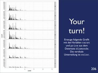 Your
    turn!
Erzeuge folgende Graﬁk
mit den Variablen carat
  und price aus dem
 Datensatz diamonds.
      Die vertikale
Unterteilung ist color.




                          206
 