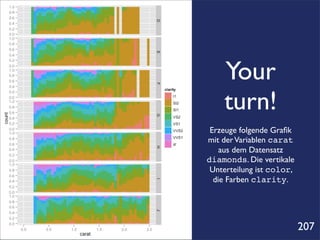 Your
    turn!
 Erzeuge folgende Graﬁk
mit der Variablen carat
    aus dem Datensatz
diamonds. Die vertikale
 Unterteilung ist color,
  die Farben clarity.




                           207
 