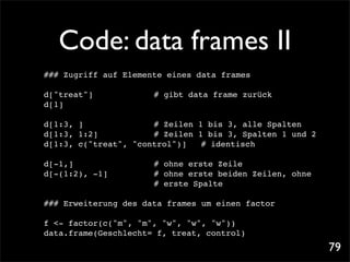 Code: data frames II
### Zugriff auf Elemente eines data frames

d["treat"]!   !   !   !   # gibt data frame zurück
d[1]

d[1:3, ]! ! ! ! ! # Zeilen 1 bis 3, alle Spalten
d[1:3, 1:2]! ! ! ! # Zeilen 1 bis 3, Spalten 1 und 2
d[1:3, c("treat", "control")]! # identisch

d[-1,]!
      ! ! !       !   !   # ohne erste Zeile
d[-(1:2), -1]!            ! ohne erste beiden Zeilen, ohne
                          #
                          ! erste Spalte
                          #

### Erweiterung des data frames um einen factor

f <- factor(c("m", "m", "w", "w", "w"))
data.frame(Geschlecht= f, treat, control)
                                                             79
 