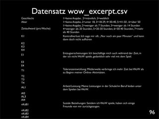 Datensatz wow_excerpt.csv
Geschlecht                1=keine Angabe , 2=männlich, 3=weiblich
Alter                     1=keine Angabe, 2=unter 18, 3=18-29, 4=30-40, 5=41-50 , 6=über 50
                          1=keine Angabe, 2=weniger als 7 Stunden, 3=weniger als 14 Stunden
Zeitaufwand (pro Woche)   4=weniger als 20 Stunden, 5=20-30 Stunden, 6=30-40 Stunden, 7=mehr
                          als 40 Stunden
K1                        Kontrollverlust: Ich sage mir oft: „Nur noch ein paar Minuten“ und kann
                          dann doch nicht aufhören
K2
K3
K4
                          Entzugserscheinungen: Ich beschäftige mich auch während der Zeit, in
E1
                          der ich nicht WoW spiele, gedanklich sehr viel mit dem Spiel.
E2
E3
E4
T1                        Toleranzentwicklung: Mittlerweile verbringe ich mehr Zeit bei WoW als
                          zu Beginn meiner Online- Aktivitäten.
T2
T3
T4
AL1                       Arbeit/Leistung: Meine Leistungen in der Schule/im Beruf leiden unter
                          dem Spielen bei WoW.
Al2
AL3
Al4
nKsB1                     Soziale Beziehungen: Seitdem ich WoW spiele, haben sich einige
                          Freunde von mir zurückgezogen.
nKsB2
nKsB3                                                                                               96
nKsB4
 