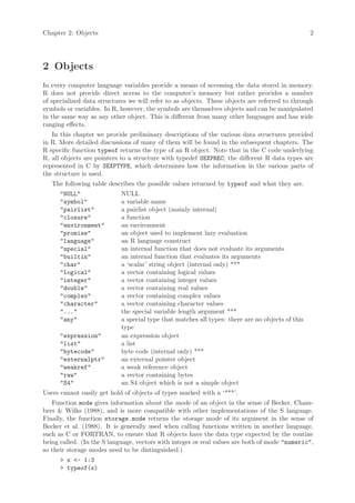 Chapter 2: Objects                                                                                2




2 Objects
In every computer language variables provide a means of accessing the data stored in memory.
R does not provide direct access to the computer’s memory but rather provides a number
of specialized data structures we will refer to as objects. These objects are referred to through
symbols or variables. In R, however, the symbols are themselves objects and can be manipulated
in the same way as any other object. This is different from many other languages and has wide
ranging effects.
   In this chapter we provide preliminary descriptions of the various data structures provided
in R. More detailed discussions of many of them will be found in the subsequent chapters. The
R specific function typeof returns the type of an R object. Note that in the C code underlying
R, all objects are pointers to a structure with typedef SEXPREC; the different R data types are
represented in C by SEXPTYPE, which determines how the information in the various parts of
the structure is used.
   The following table describes the possible values returned by typeof and what they are.
      "NULL"                NULL
      "symbol"              a variable name
      "pairlist"            a pairlist object (mainly internal)
      "closure"             a function
      "environment"         an environment
      "promise"             an object used to implement lazy evaluation
      "language"            an R language construct
      "special"             an internal function that does not evaluate its arguments
      "builtin"             an internal function that evaluates its arguments
      "char"                a ‘scalar’ string object (internal only) ***
      "logical"             a vector containing logical values
      "integer"             a vector containing integer values
      "double"              a vector containing real values
      "complex"             a vector containing complex values
      "character"           a vector containing character values
      "..."                 the special variable length argument ***
      "any"                 a special type that matches all types: there are no objects of this
                            type
      "expression"          an expression object
      "list"                a list
      "bytecode"            byte code (internal only) ***
      "externalptr"         an external pointer object
      "weakref"             a weak reference object
      "raw"                 a vector containing bytes
      "S4"                  an S4 object which is not a simple object
Users cannot easily get hold of objects of types marked with a ‘***’.
   Function mode gives information about the mode of an object in the sense of Becker, Cham-
bers & Wilks (1988), and is more compatible with other implementations of the S language.
Finally, the function storage.mode returns the storage mode of its argument in the sense of
Becker et al. (1988). It is generally used when calling functions written in another language,
such as C or FORTRAN, to ensure that R objects have the data type expected by the routine
being called. (In the S language, vectors with integer or real values are both of mode "numeric",
so their storage modes need to be distinguished.)
      > x <- 1:3
      > typeof(x)
 