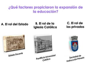 ¿Qué factores propiciaron la expansión de
                  la educación?


A. El rol del Estado    B. El rol de la    C. El rol de
                       Iglesia Católica   los privados
 