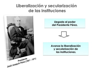 Liberalización y secularización
      de las instituciones

                   Llegada al poder
                  del Presidente Pérez.




                 Avanza la liberalización
                   y secularización de
                     las instituciones.
 