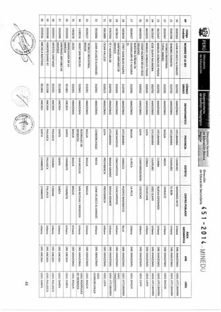 R m-n-451-2014-minedu-jornada completa