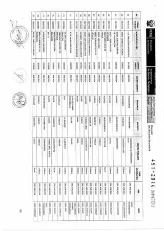 R m-n-451-2014-minedu-jornada completa