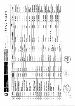 R m-n-451-2014-minedu-jornada completa