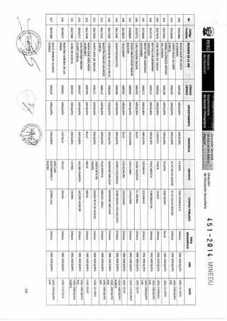 R m-n-451-2014-minedu-jornada completa