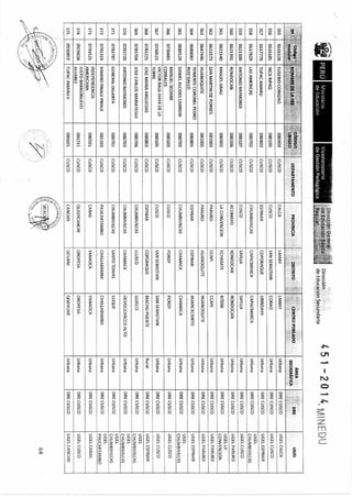 R m-n-451-2014-minedu-jornada completa