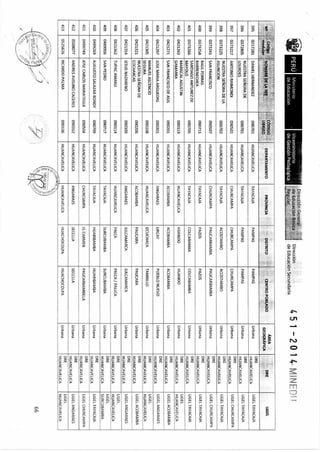 R m-n-451-2014-minedu-jornada completa