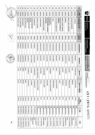 R m-n-451-2014-minedu-jornada completa