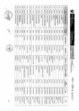 R m-n-451-2014-minedu-jornada completa