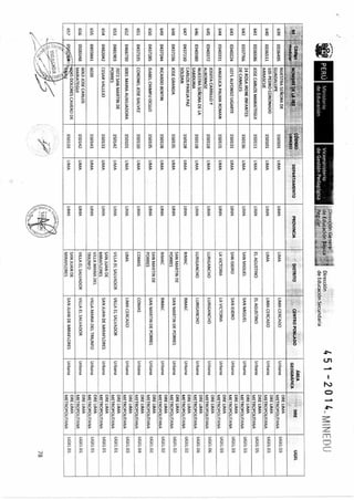 R m-n-451-2014-minedu-jornada completa
