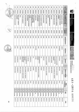 R m-n-451-2014-minedu-jornada completa