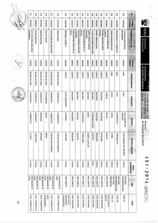 R m-n-451-2014-minedu-jornada completa