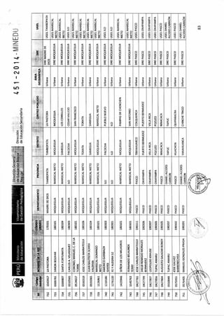 R m-n-451-2014-minedu-jornada completa