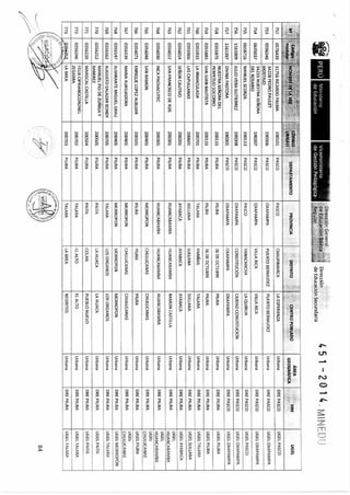 R m-n-451-2014-minedu-jornada completa