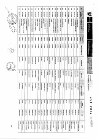 R m-n-451-2014-minedu-jornada completa
