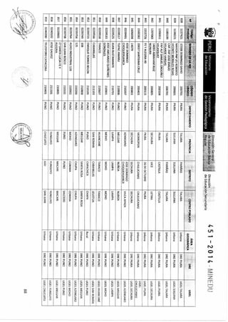 R m-n-451-2014-minedu-jornada completa