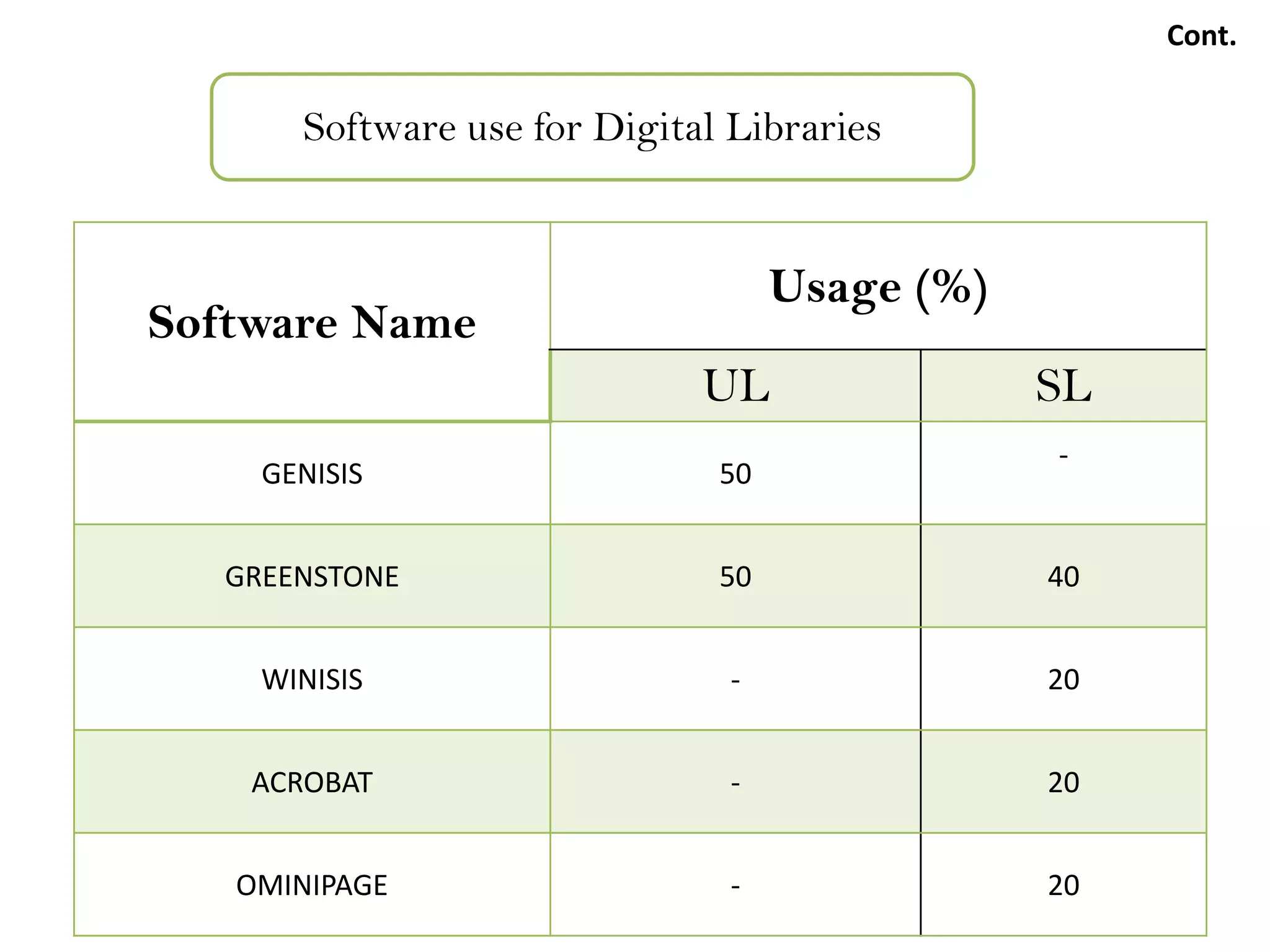 Comparative Study on availability of Digital Library in University and ...