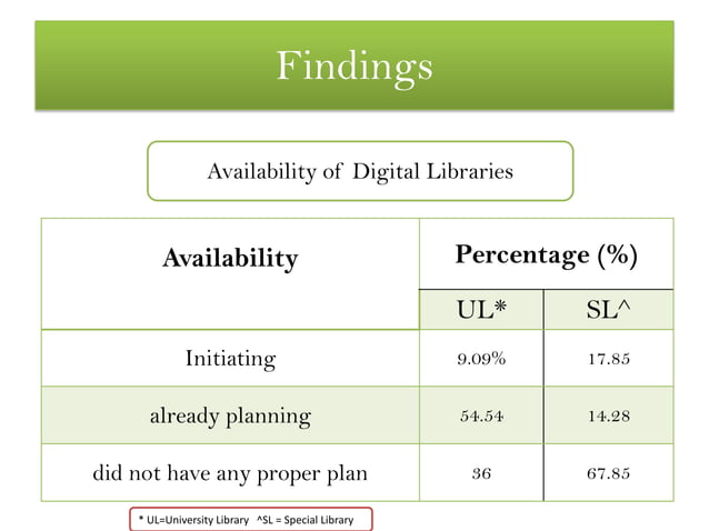 Comparative Study on availability of Digital Library in University and ...