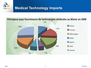 Medical Technology Imports




Date                   28           © Finpro
 