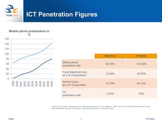 ICT Penetration Figures




Date                    29       © Finpro
 