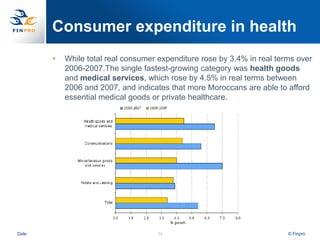 Consumer expenditure in health
       •   While total real consumer expenditure rose by 3.4% in real terms over
           2006-2007.The single fastest-growing category was health goods
           and medical services, which rose by 4.5% in real terms between
           2006 and 2007, and indicates that more Moroccans are able to afford
           essential medical goods or private healthcare.




Date                                34                                   © Finpro
 