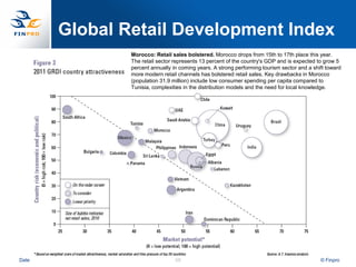 Global Retail Development Index
               Morocco: Retail sales bolstered. Morocco drops from 15th to 17th place this year.
               The retail sector represents 13 percent of the country's GDP and is expected to grow 5
               percent annually in coming years. A strong performing tourism sector and a shift toward
               more modern retail channels has bolstered retail sales. Key drawbacks in Morocco
               (population 31.9 million) include low consumer spending per capita compared to
               Tunisia, complexities in the distribution models and the need for local knowledge.




Date                             58                                                          © Finpro
 