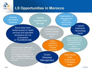 LS Opportunities in Morocco

                                                                         Organisation &
         Hospital                             Dental                      management
       Information                         supplies and                      (efficiency,
        Systems!                                                          treatment chain
                                             devices                       management)
                                                                                              + cancer
               Rural areas have                                                              treatments
                                                     Liberalization of
           limited access to health                                                         >technology
                                                     private hospital
            services and specialist                                                             needs
                                                       ownership in
              physisians are not
                                                          2011
                  everywhere                                                      Vaste availability of
               TELEMEDICINE                                                      medical plants, but
                                                            Radio-
                                                                                   no research and
                                                           protection
                                                                                   production know-
                                                          systems for
          A national program Appcircum                                                  how of
                                                            hospital
          amounting EUR 2.5mn, will aim to                                          nutraceuticals
                                                           personnel
          improve co-ordination among
          medical services and to carry out
          more kidney transplants and to           Cronic                    Tissue banks
          improve dialysis treatments. Over
          6000 kidney failure patient, without    Diseases                       under
          transplant.                            Management                  construction
                                                                               Software
                                                                                 needs
Date                                                 60                                                   © Finpro
 