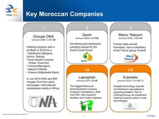 Key Moroccan Companies

                                                     1                                 2                                 3

                                            Groupe ONA                             Samir                      Maroc Telecom
                                                                            turnover 2009: 2 637M€            turnover 2009: 2 055 M€
                                           turnover 2009: 3 393 M€
                                                                       Oil refining and distribution      Former state-owned
                                      Holding company with a           company owned by the               monopoly, now a subsidiary
                                      portfolio of 20 firms in         Saudi Corral Group                 of the French group Vivendi
                                      • distribution (Marjane,
                                      Acima, Optorg)
                                      • food industry (Lesieur
                                        Cristal, Cosumar)
                                      • mining (Managem)
                                      • telecom (Wana)                                 LS                              LS
                                      • finance (Attijariwafa Bank)

                                      In Jun 2010 ONA and SNI                  Laprophan                          Eramedic
                                                                             turnover 2010: 86 M€            turnover 2010: 5-10 M€ (?)
                                      merged. Exit from stock
                                      exchanges. International         The biggest Moroccan               Hospital technology importer
                                      subsidiaries mainly in Africa.   pharmaceutical company             and distributor specialized in
                                                                       located in Casablanca. Staff       operating theaters. Part of
                                                                       over 600. Own research             Cofimag Group, an investment
                                                                       facilities and modern logistics.   holding company active in new
                                                                                                          technologies.




Sources: Corporate websites; les500.com.
                                                                                   9                                                       © Finpro
 