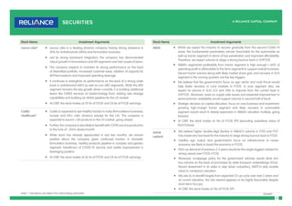 8
Stock Name Investment Arguments
Laurus Labs* 	
f Laurus Labs is a leading pharma company having strong presence in
APIs for Antiretrovirals (ARVs) and formulation business.
	
f Led by strong backward integration, the company has demonstrated
robust growth in formulations and API segments over last couple of years.
	
f The company expects to maintain its strong performance on the back
of diversified portfolio, increased customer base, addition of capacity for
API/formulations and improved operating leverage.
	
f It continues to strengthen its performance on the back of a strong order
book in antiretroviral (ARV) as well as non-ARV segments. While the ARV
segment remains the key growth driver currently, it is building additional
levers like CDMO services on biotechnology front, adding new dosage
capabilities and building an ANDA pipeline for the US market.
	
f At CMP, the stock trades at 29.9x of FY22E and 24.8x of FY23E earnings.
Cadila
Healthcare*
	
f Cadila is expected to see healthy traction in India (formulations business),
Europe and EM+ Latin America (except for the US). The company is
expected to launch >30 products in the US market, going ahead.
	
f Further, the company is also likely to benefit with COVID vaccine production
to the tune of ~10mn doses/month.
	
f While stock has already appreciated in last two months, we remain
positive about the company given continued traction in domestic
formulation business, healthy products pipeline in complex and generic
segment, beneficiary of COVID-19 vaccine and visible improvement in
leveraging position.
	
f At CMP, the stock trades at 26.9x of FY22E and 24.4x of FY23E earnings.
Stock Name Investment Arguments
M&M 	
f Whilst we expect the industry to recover gradually from the second COVID-19
wave, the fundamental parameters remain favourable for the automobile as
well as tractor segment in terms of low penetration and improved affordability.
Therefore, we expect volume to stage a strong bounce back in 2HFY22E.
	
f M&M’s segmental profitability from tractor segment is high enough (~60% of
operating profit is attributable to the farm segment) to support overall business.
Decent tractor volume along with likely market share gain and recovery in SUV
segment in the coming quarters are the key triggers.
	
f We believe that the government’s focus on agri sector and rural thrust would
help faster recovery in rural markets in FY22E. In auto segment also, we
expect its volume in SUV, LCV and 3Ws to improve from the current level in
2HFY22E. Moreover, ease on supply side issues and expected improvement in
semiconductor availability would support volume in second half of fiscal.
	
f Strategic decision on capital allocation, focus on core business and investment,
growing high-margin tractor segment and likely recovery in automobile
segment would result in steady expansion in M&M’s valuation multiple, going
forward.
	
f At CMP, the stock trades at 14x of FY23E EPS (excluding subsidiary value of
Rs257share).
Ashok
Leyland
	
f We believe higher double-digit decline in M&HCV volume in FY20 and FY21
has made very low base for the industry to stage strong bounce back in FY22E.
	
f Healthy agri output and government’s focus on infrastructure to revive
economy are likely to boost the economy in FY22E.
	
f Pent-up demand of previous 2.5 years would be the single biggest catalyst for
strong revival over FY22E-FY23E.
	
f Moreover, scrappage policy for the government vehicles would drive AL’s
bus volume on the back of purchases by state transport undertakings (STUs).
Recent divestment in its stake in step down subsidiary, SWITCH aids sizable
value to company’s valuation.
	
f We see AL to benefit largely from expected CV up-cycle over next 2 years and
at current valuation, the risk reward appears to be highly favourable despite
short-term hiccups.
	
f At CMP, the stock trades at 14x of FY23E EPS.
(Contd.)
Note: * Valuations are taken from Bloomberg estimates
 