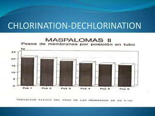 CHLORINATION-DECHLORINATION
 