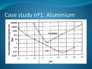 Case study nº1: Aluminium
 