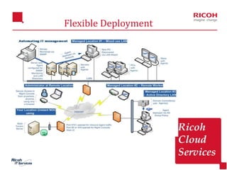 25
Flexible Deployment
 