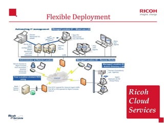 26
Flexible Deployment
 