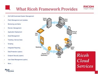 What Ricoh Framework Provides
6
• 24x7x365 Automated System Management
• Patch Management and Updates
• Monitoring and Alerts
• Remote Management
• Application Deployment
• Asset Management
• Ticketing / Service Desk
• Scripting
• Integrated Reporting
• Data Protection (option)
• Endpoint Security (option)
• User State Management (option)
• More….
 