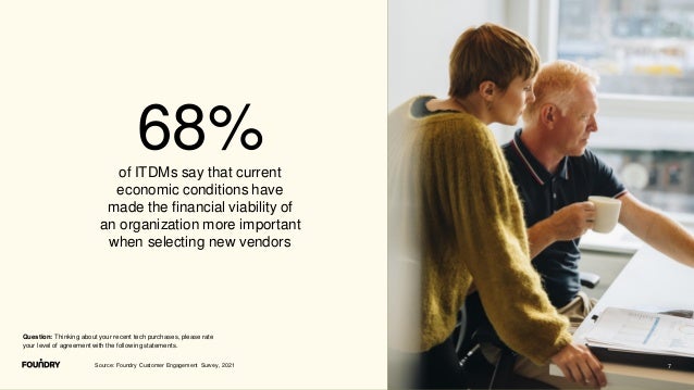 Source: Foundry Customer Engagement Survey, 2021
68%
of ITDMs say that current
economic conditions have
made the financial viability of
an organization more important
when selecting new vendors
Question: Thinking about your recent tech purchases, please rate
your level of agreement with the following statements.
7
 