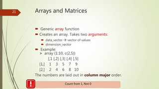 Programming in R | PPTX